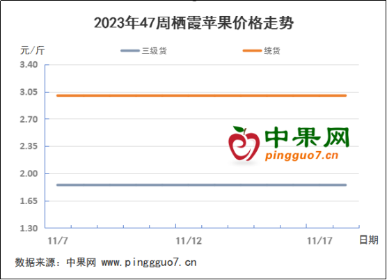 库内交易清淡 整体有价无市 ()