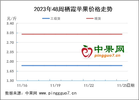 库内成交零星 果农持货观望 ()