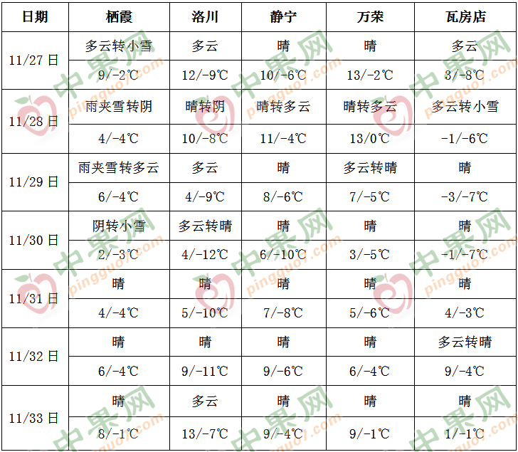 大部地区降水偏少 气温偏高 ()