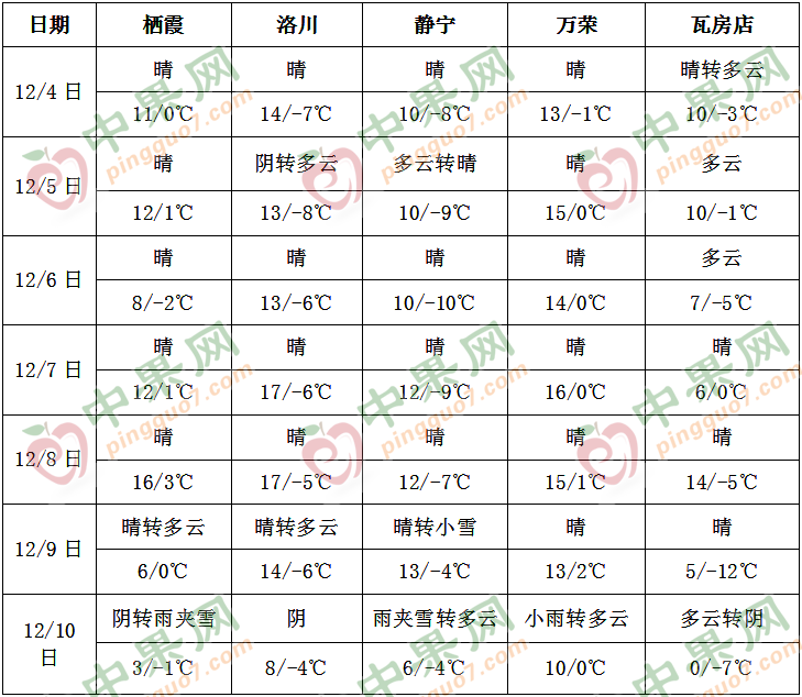 较强冷空气来袭 局地迎首场降雪 ()