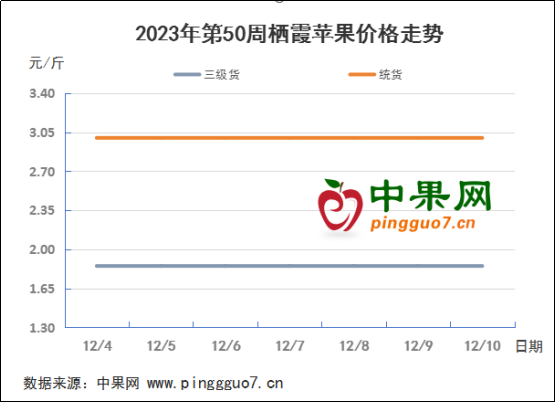 库内行情低迷 走货相对迟缓 ()