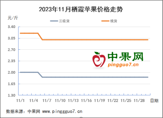 地面交易进入尾声 库内交易陆续开启 ()