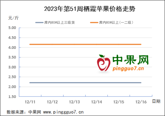 节日效应不明显 行情弱势依旧 ()