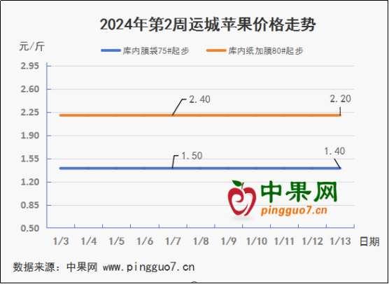 图片 3