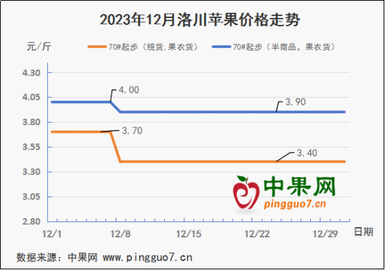 图片 3