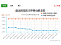 五一走貨稍有起色  蘋果價格繼續下滑 ()