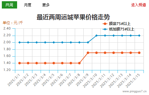 运城
