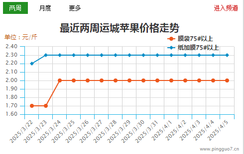 运城