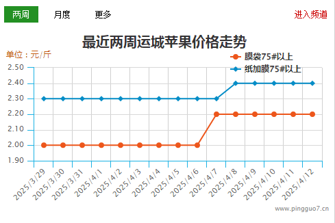 运城