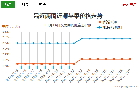 沂源