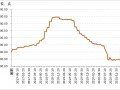 全国花椒价格逐步走出近半年低迷行情 市场趋于回暖 ()