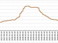 市场交易基本平稳，1月上旬花椒价格微幅下跌 ()