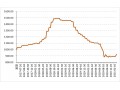 减产预期下市场信心恢复，二月下旬花椒价格指数延续上涨态势 ()