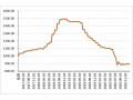 市场供需平稳，1月中旬花椒价格环比基本持平 ()