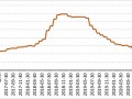 产地花椒库存持续下降，12月下旬花椒价格稳中有升 ()