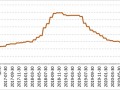 十一月下旬市场运行平稳 全国花椒价格稳中有升 ()