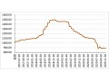 12月上旬特级花椒价格小幅上涨带动指数持稳上行 ()