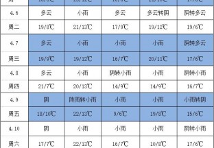 汉源产区小雨不断 不利花椒交易 ()