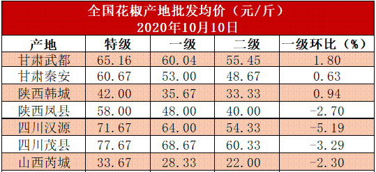图片 3