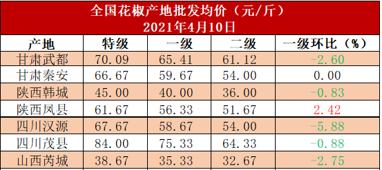 图片 5