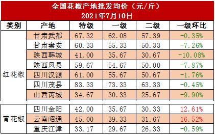 QQ截图20210714091929