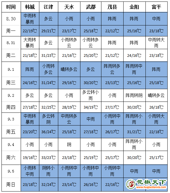 天气