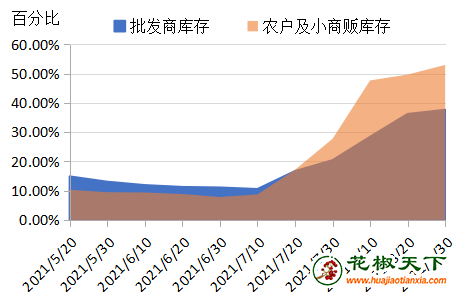 花椒价格走势图