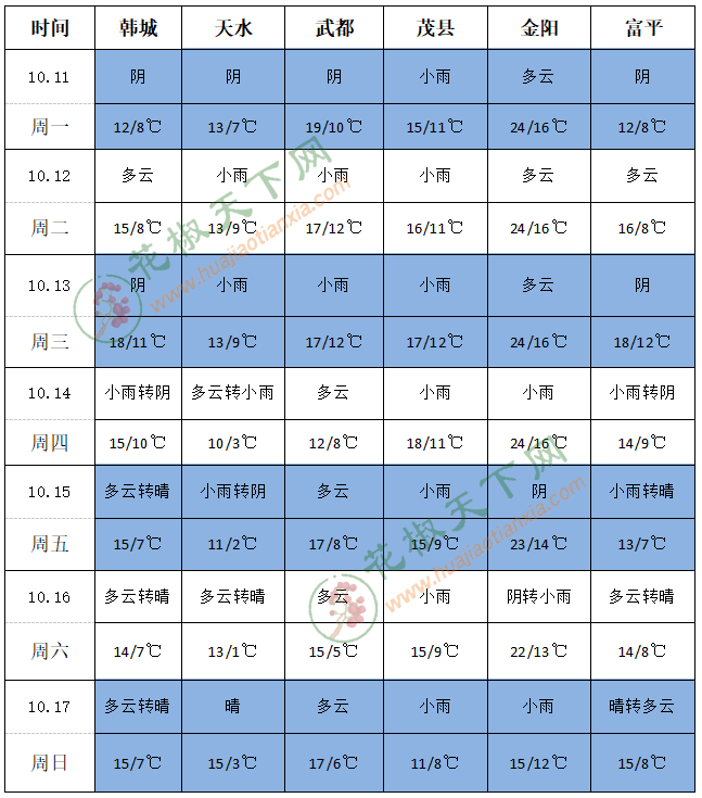 QQ截图20211011154606