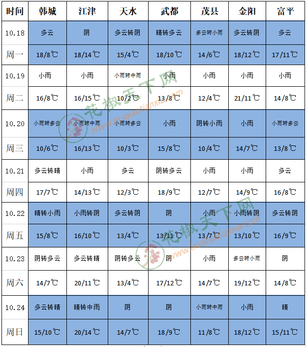 花椒最新