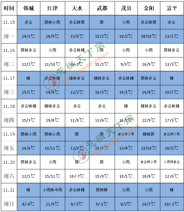 花椒