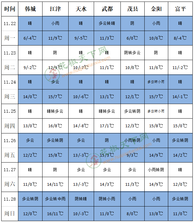QQ截图20211122143030