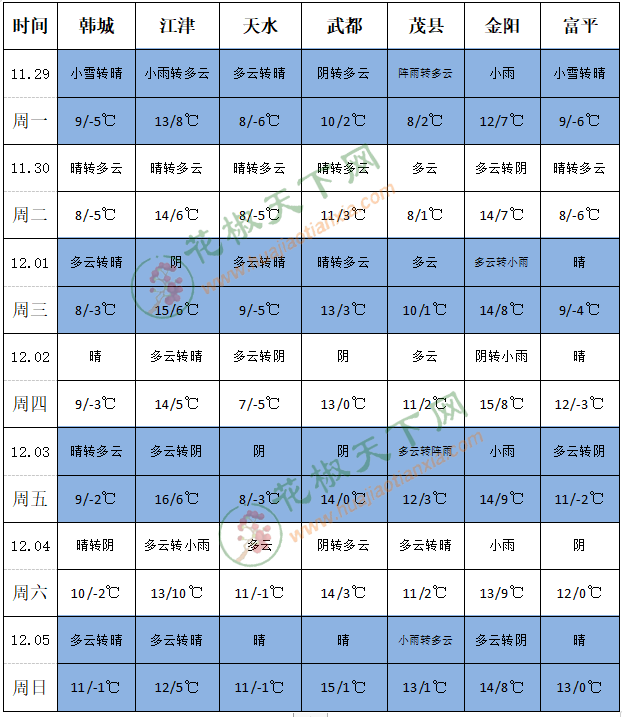 QQ截图20211129143828