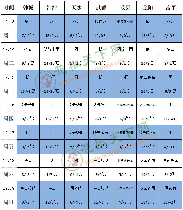 QQ截图20211213144624