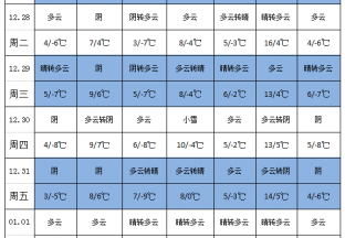 元旦将至 花椒交易或将回暖 ()