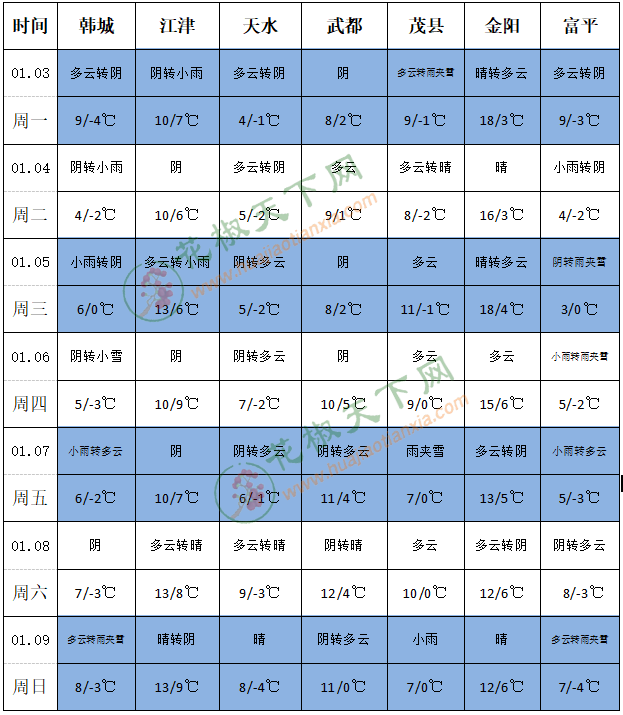 QQ截图20220103135147