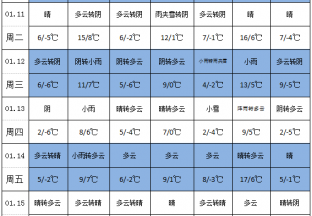 三九严冬 花椒防冻是关键 ()