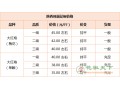 花椒价格回落 行情为何低迷不振? ()