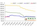 二月下旬花椒市场继续回暖，青花椒价格上扬 ()