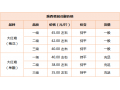 疫情影响消化 青花椒大幅走低 ()
