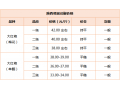 第(13)周：疫情多点反弹 花椒后市路在何方? ()