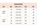第(15)周：疫情多地散发 花椒交易受阻 ()