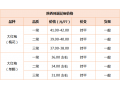 第(17)周：终端市场需求增加 青花椒量增价涨 ()