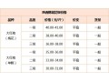 第(18)周：市场开放+节日提振 花椒交易量增多 ()