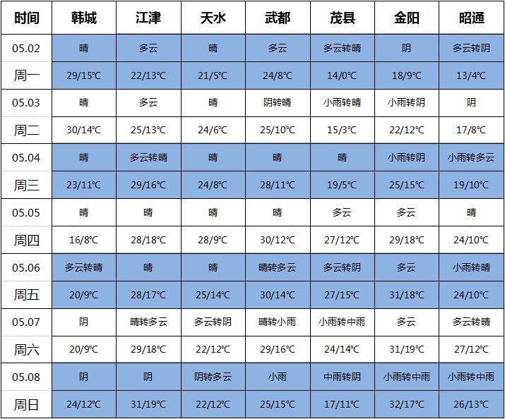 360截图20220502155216720