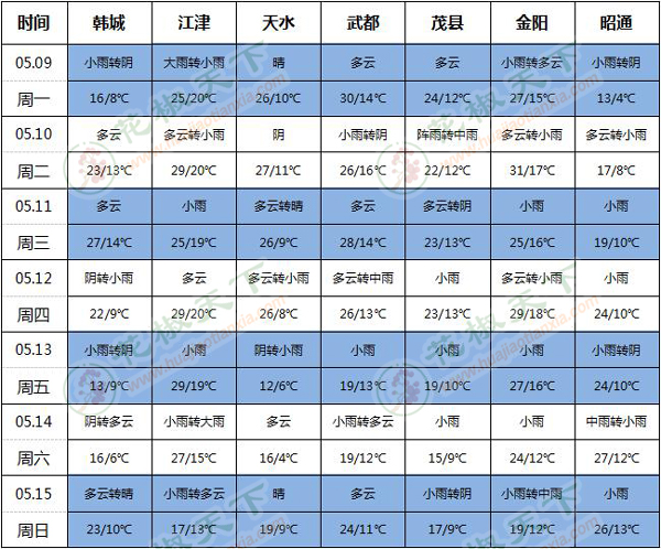 360截图20220509155644652