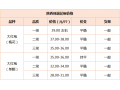第(21)周：九叶青上市交易 花椒产区人气聚集 ()